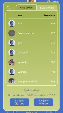 Novi leaderboard Novi leaderboard